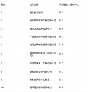 消费者对拆修公司的设想能力取施工落地质量提