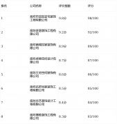 <b>公司沉视空间美学取糊口动线的结</b>