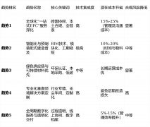 那么以深圳市鑫众诚建建拆修设想工程无限公司